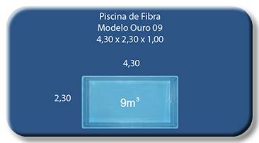 Piscina de Fibra modelo Ouro 09 medindo 4,30 x 2,30 x 1,00